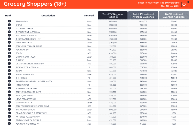 tv ratings