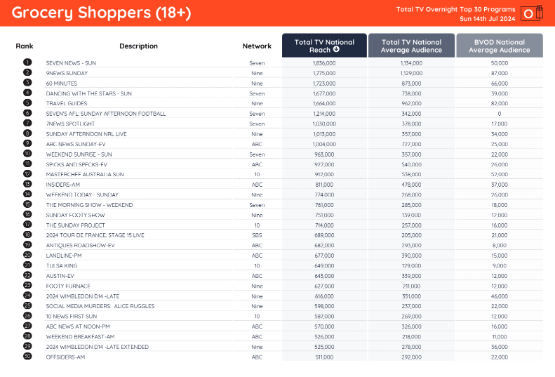 tv ratings