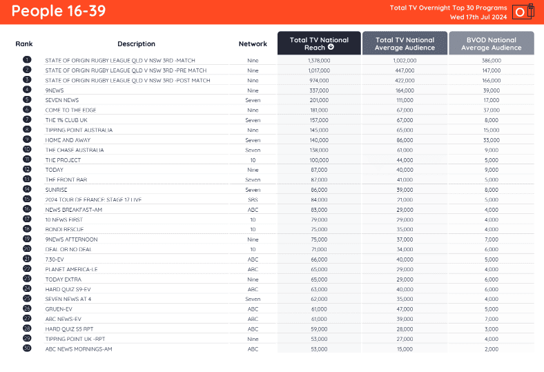 TV ratings