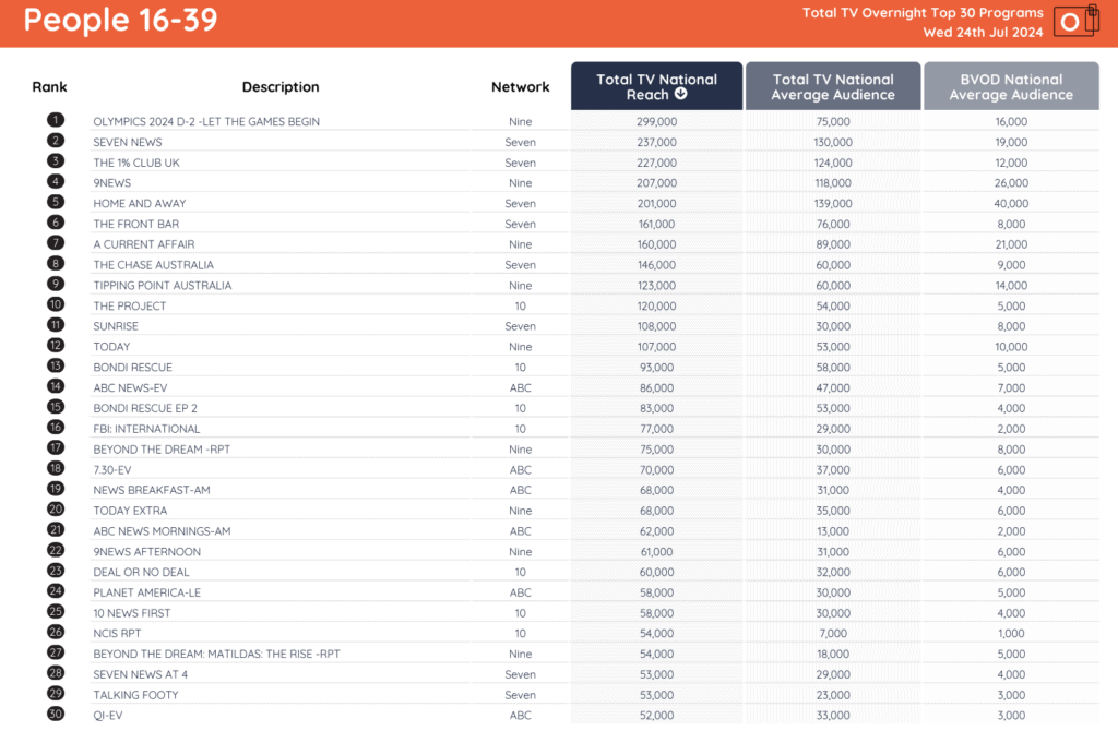 TV Ratings