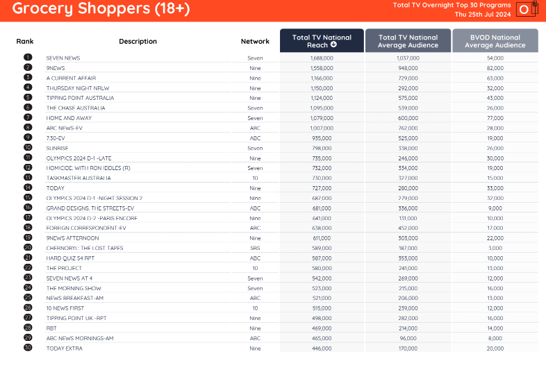 TV Ratings