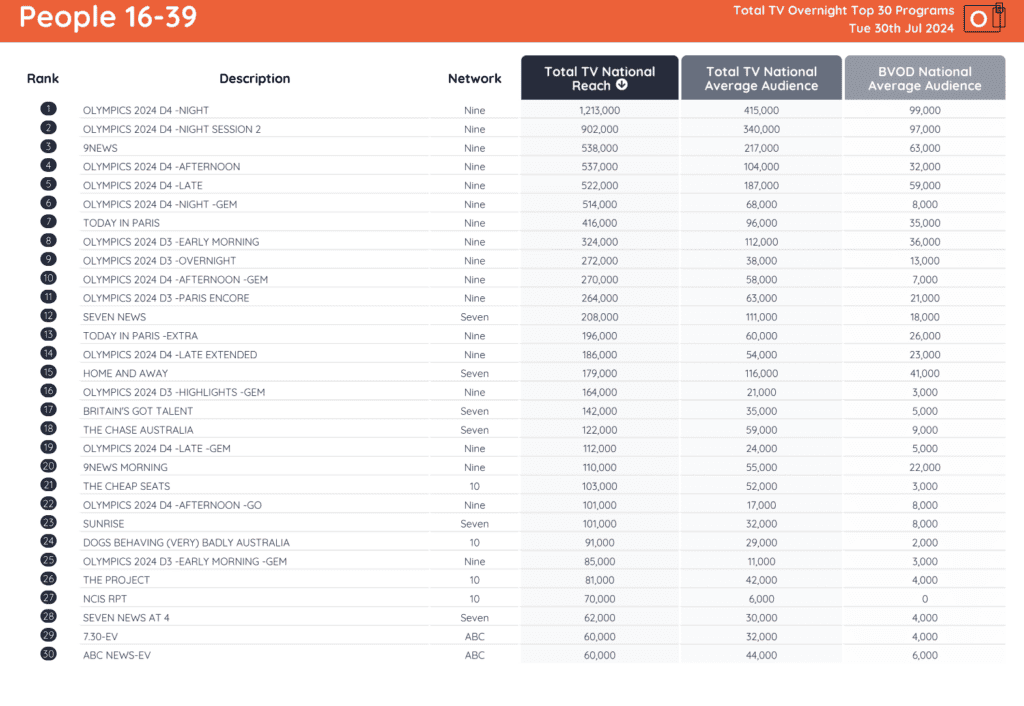 TV Ratings