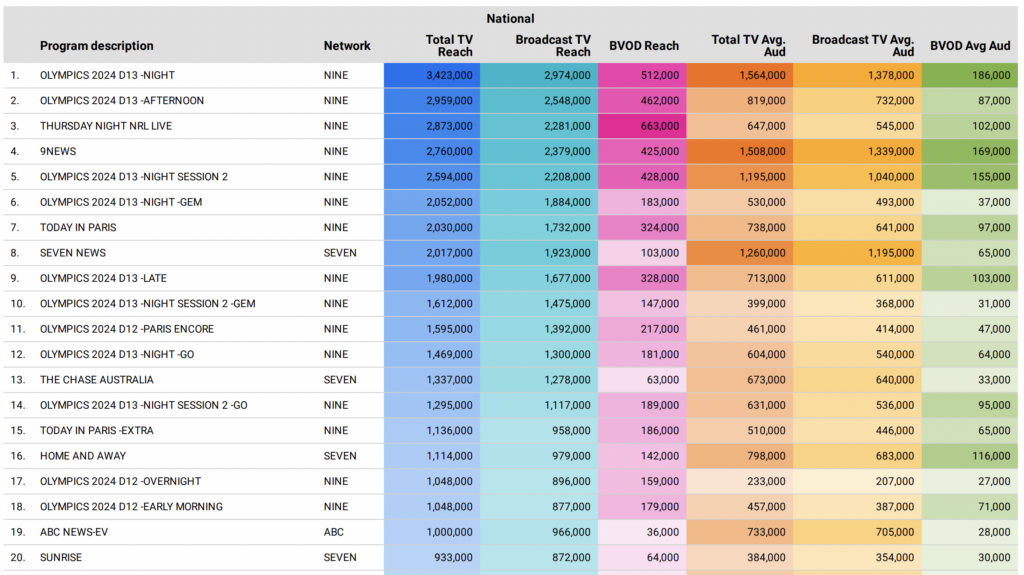 TV ratings