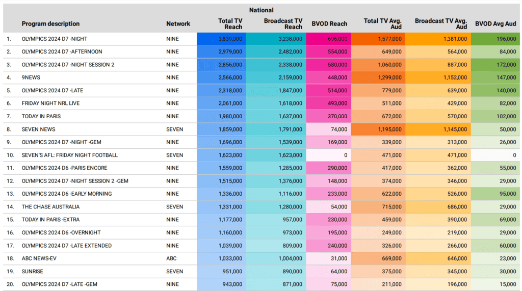 TV ratings