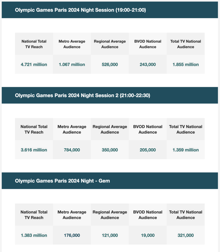 TV ratings