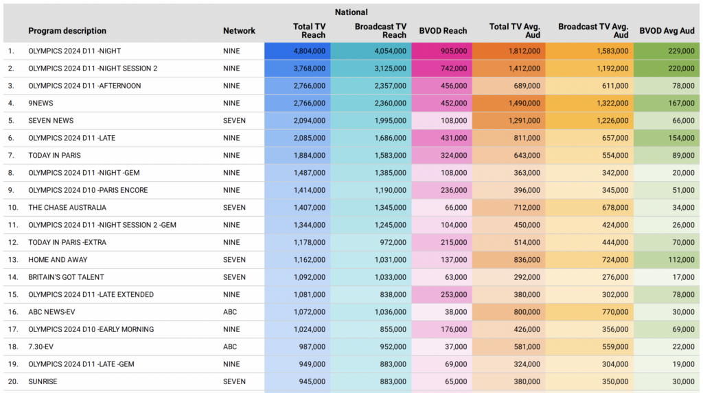 TV ratings