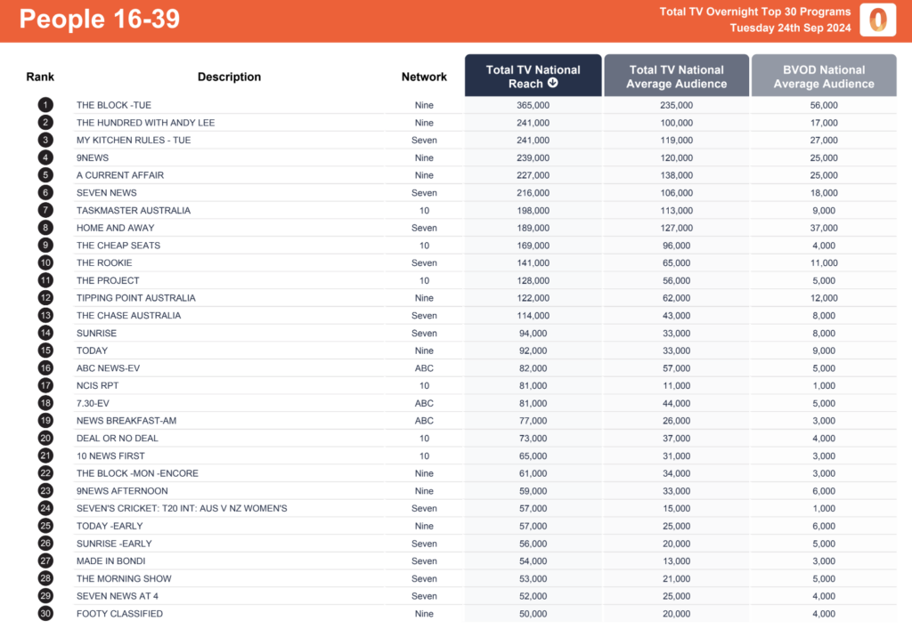 tv ratings