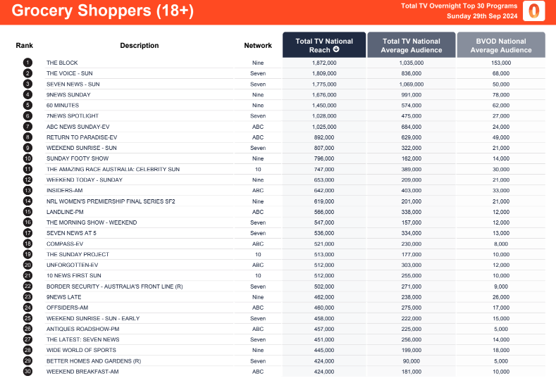 tv ratings