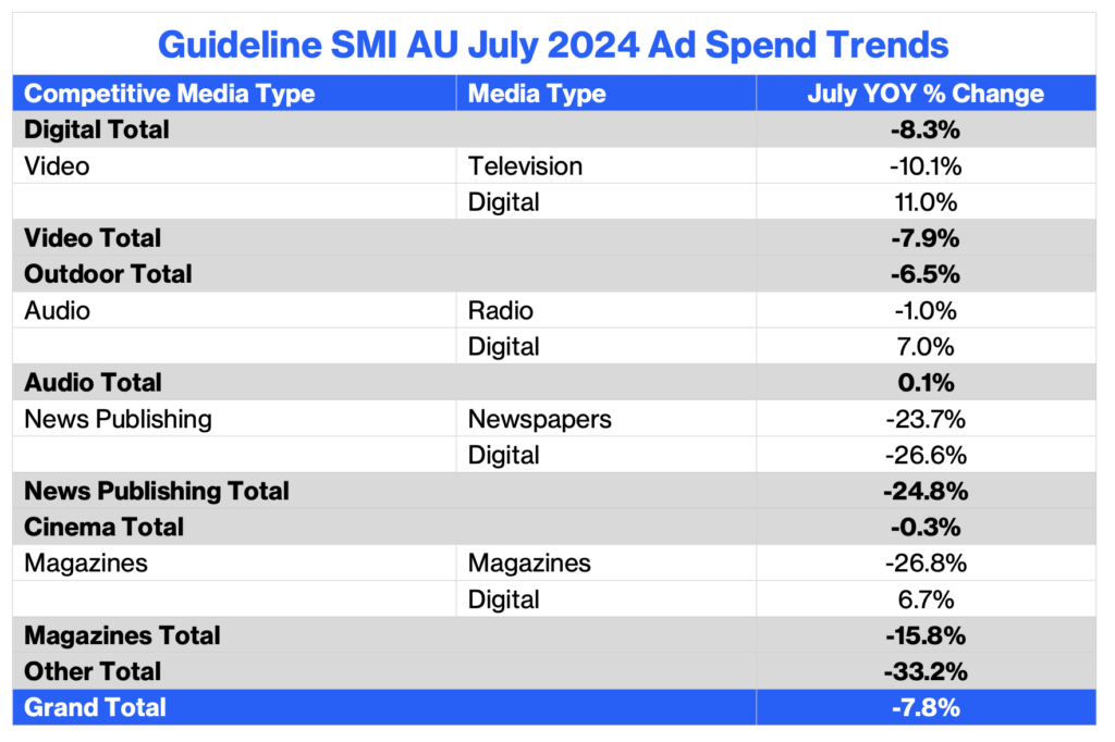 smi july 2024