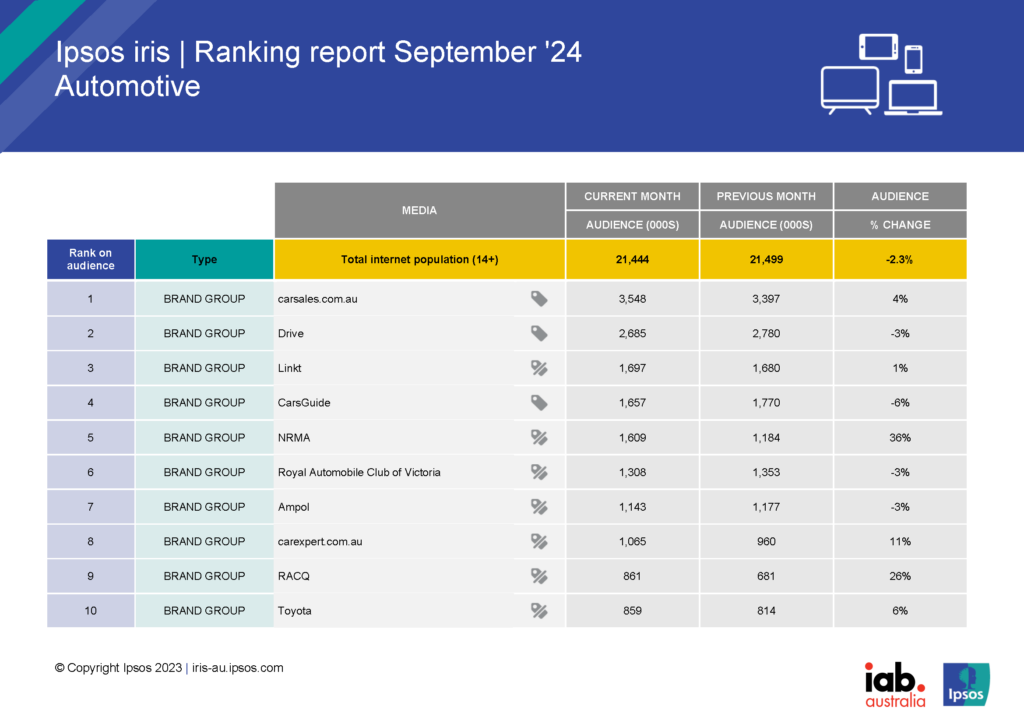 Ipsos iris - september