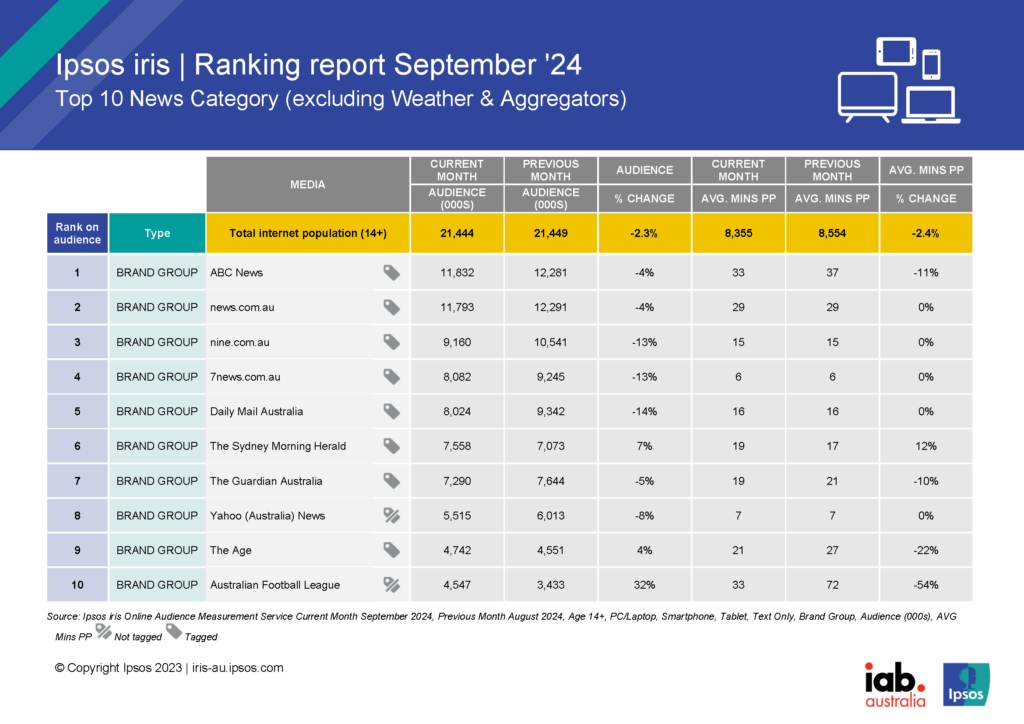 Ipsos iris - september