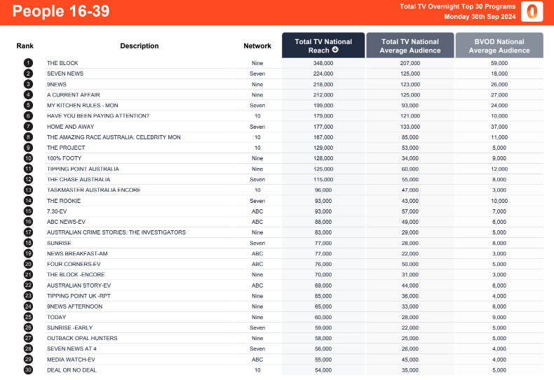 TV Ratings