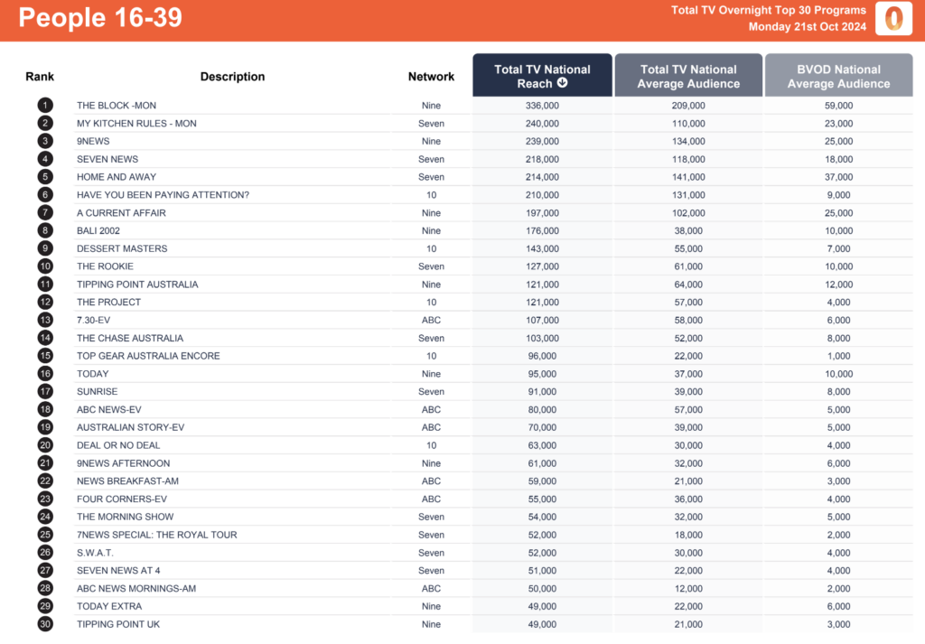 TV Ratings