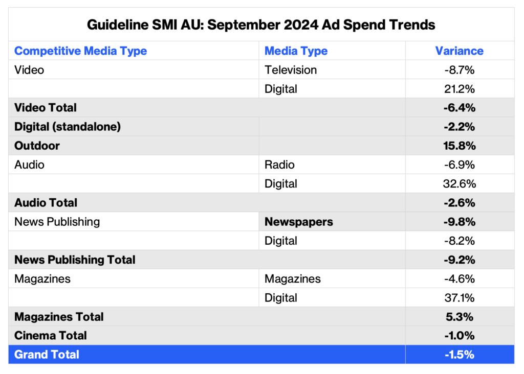 Guideline SMI AU Sept 2024