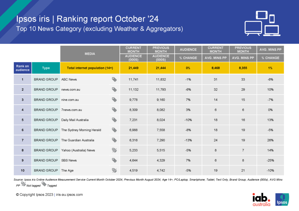 Ipsos_iris_Ranking_Reports_Oct24 - News