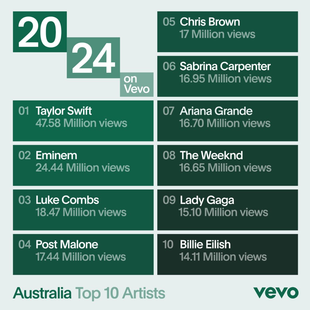 2024 VEVO EOY CHARTS AU TOP ARTISTS