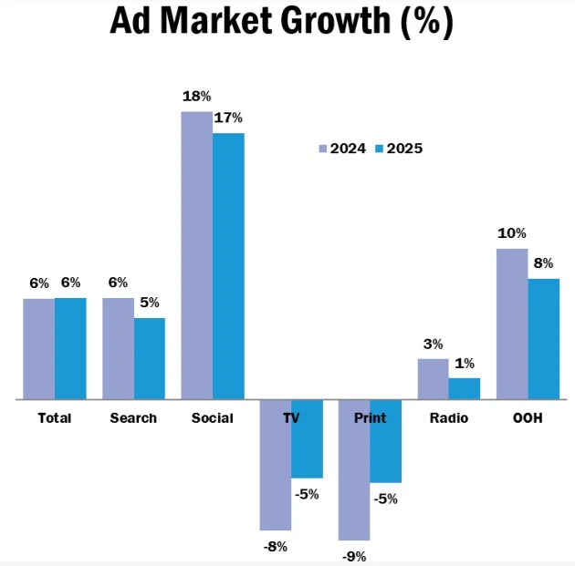 magna-dec-2024-ad-spend-forecasts2