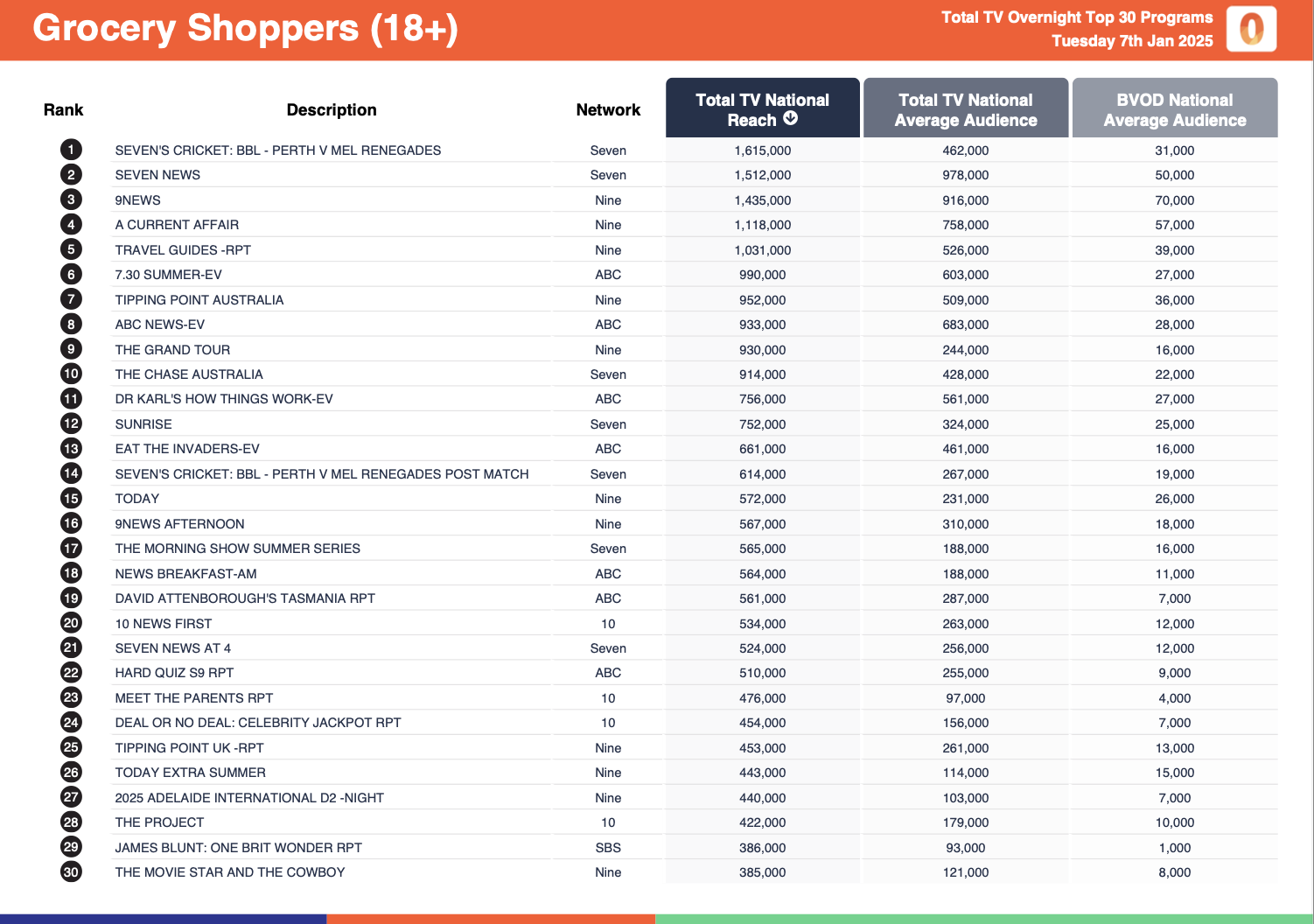 7 January 2025 - Grocery Shoppers