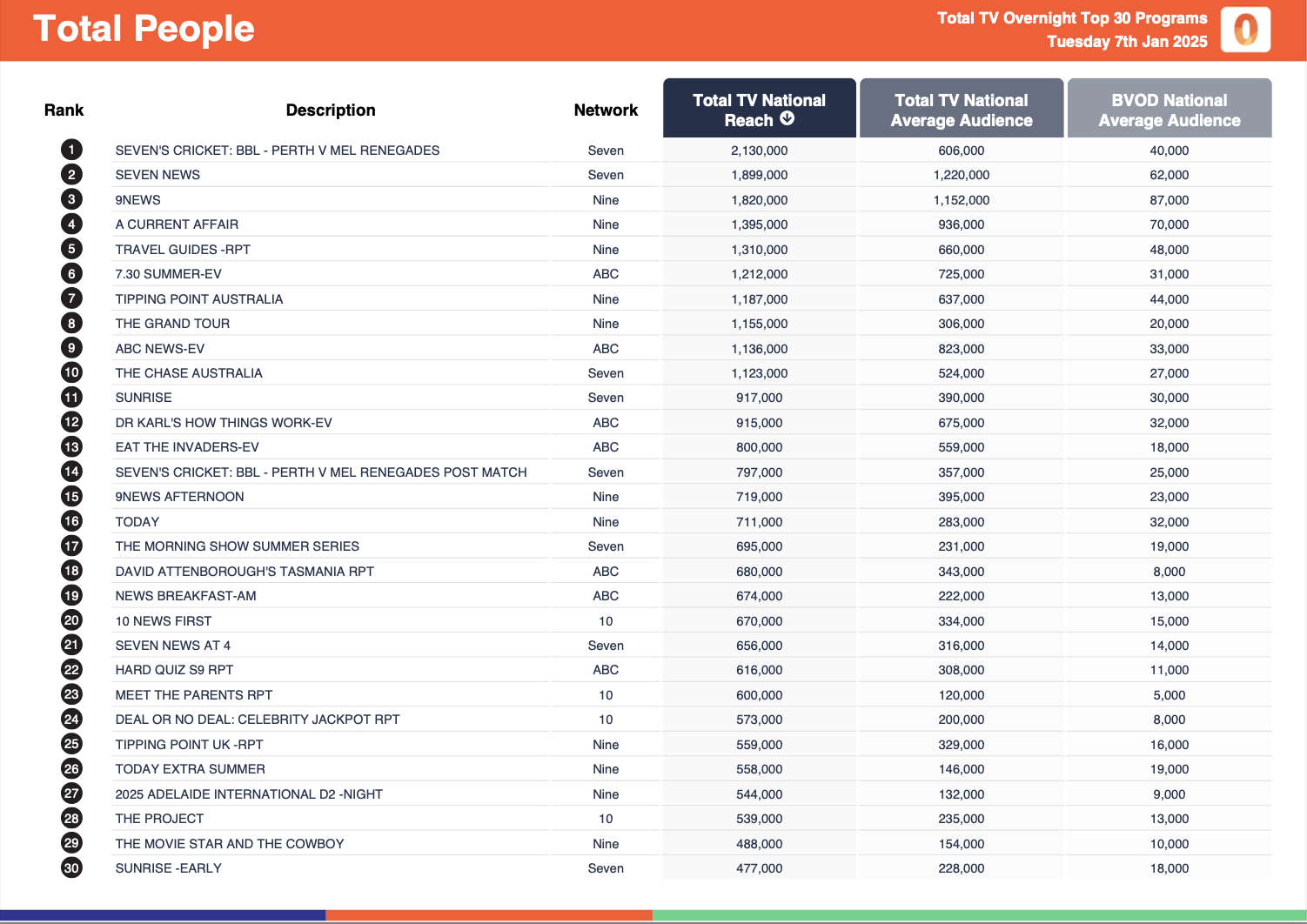 8 Jan 2025 - Total People