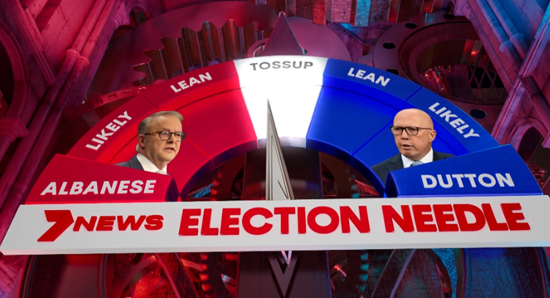 7News - Election Needle