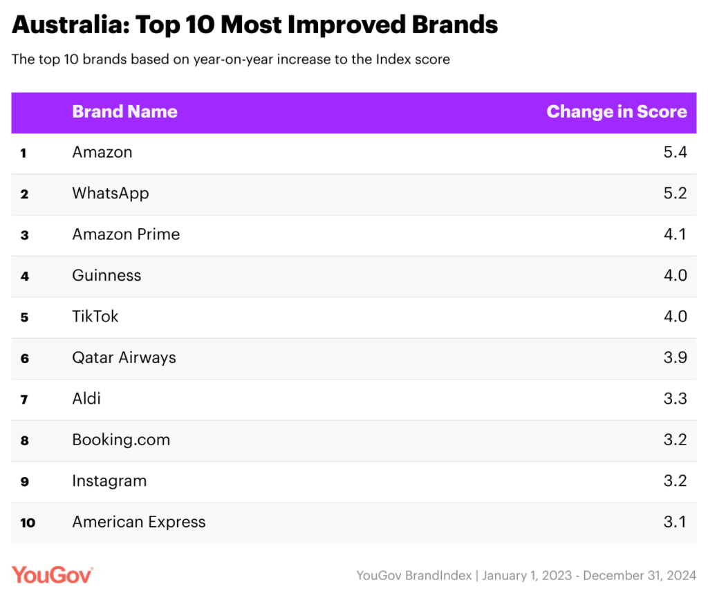 YouGov