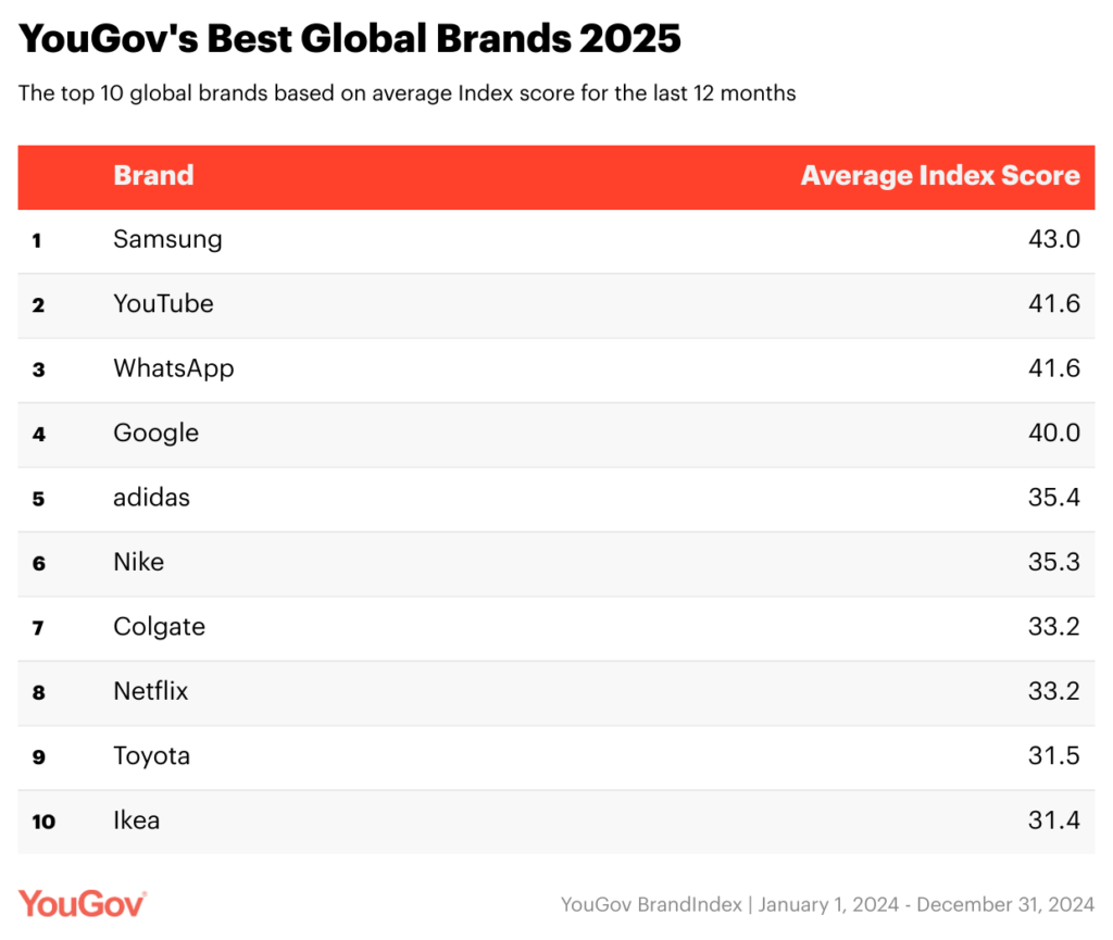 YouGov