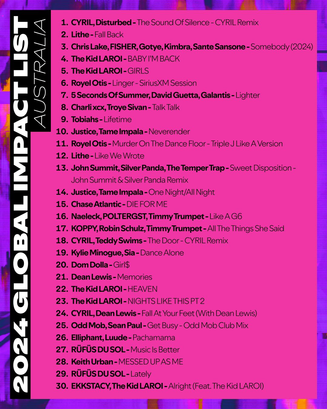 Spotify Australia's 'Australian Music Global Impact List' for 2024.