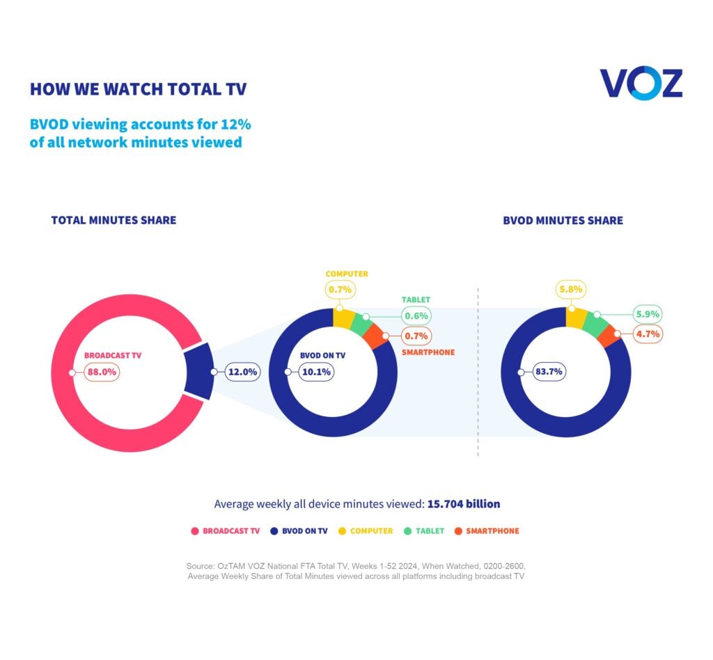 VOZ