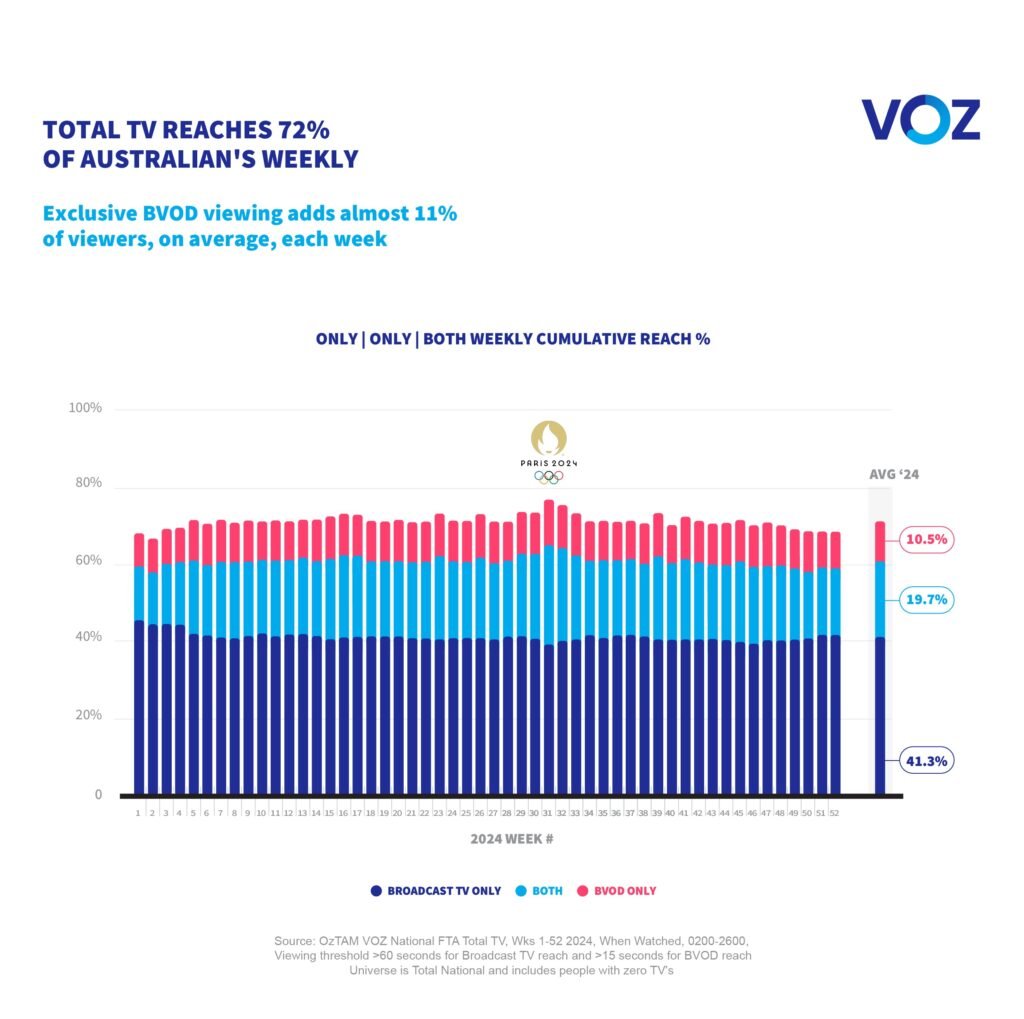 VOZ