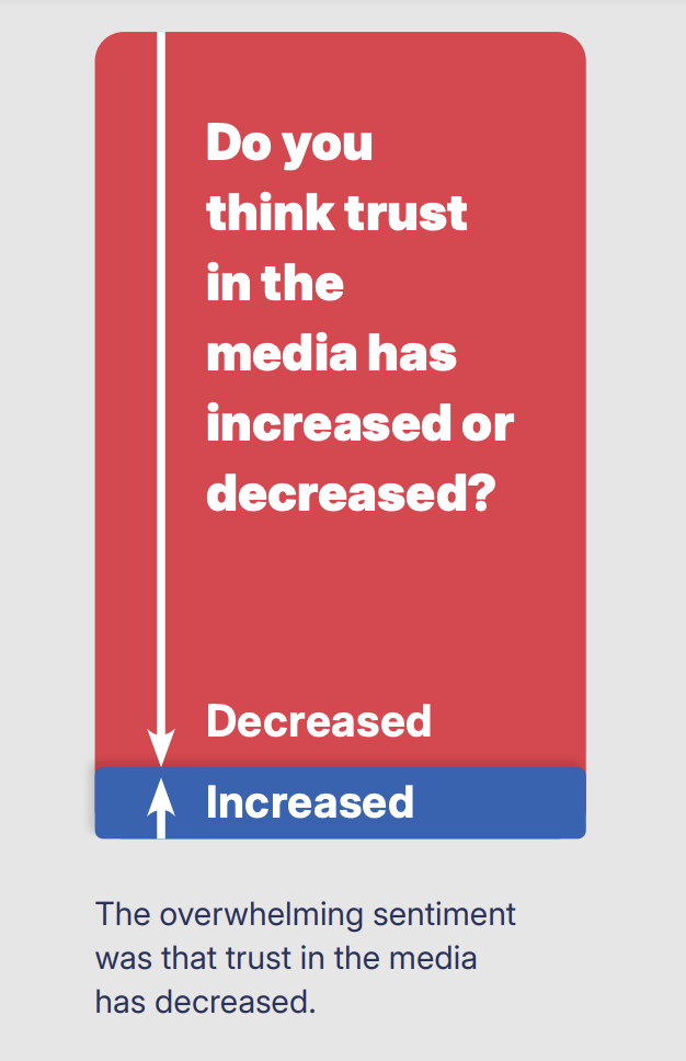 A snapshot from the Medianet report