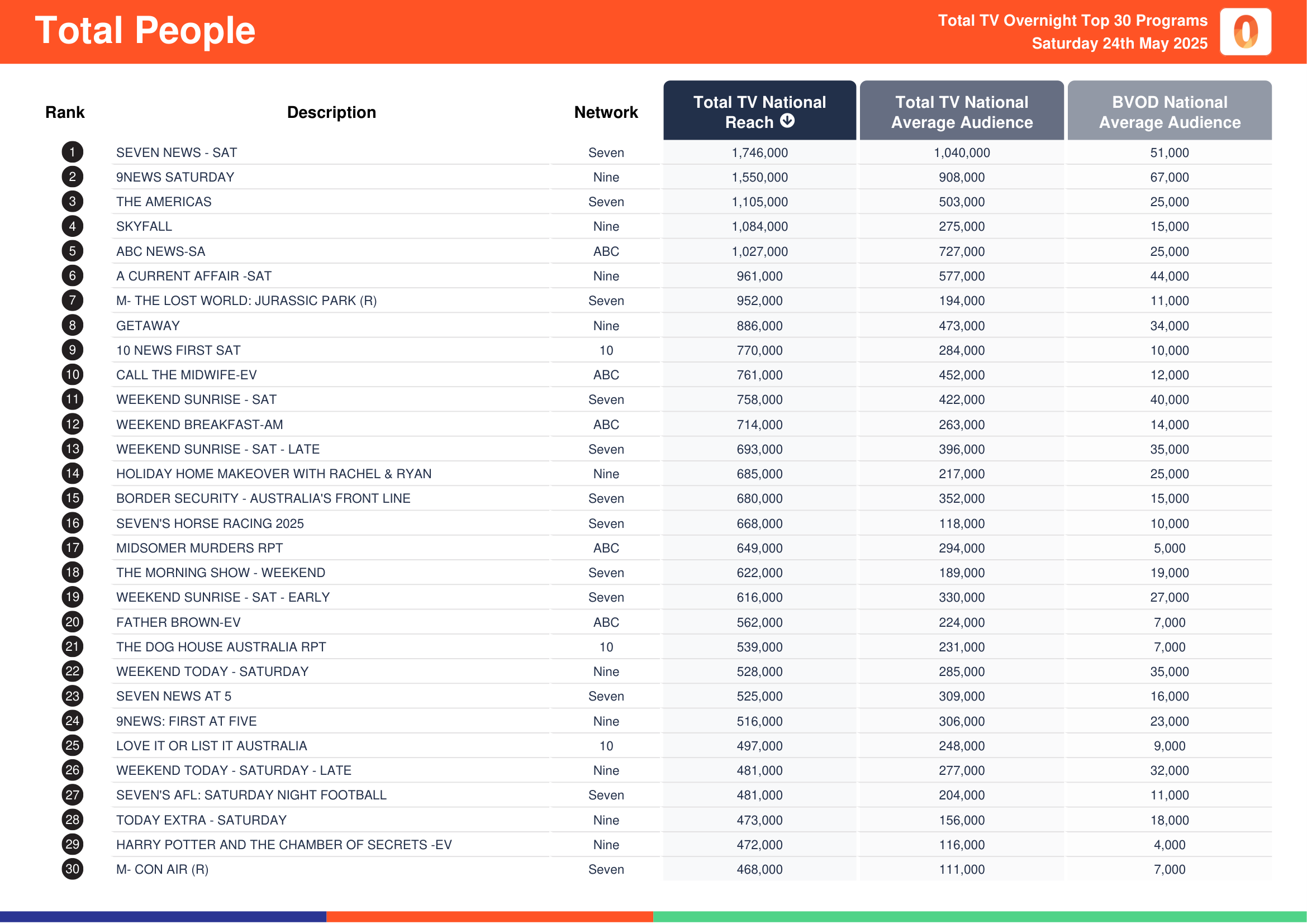 Total People 24 May 2025.