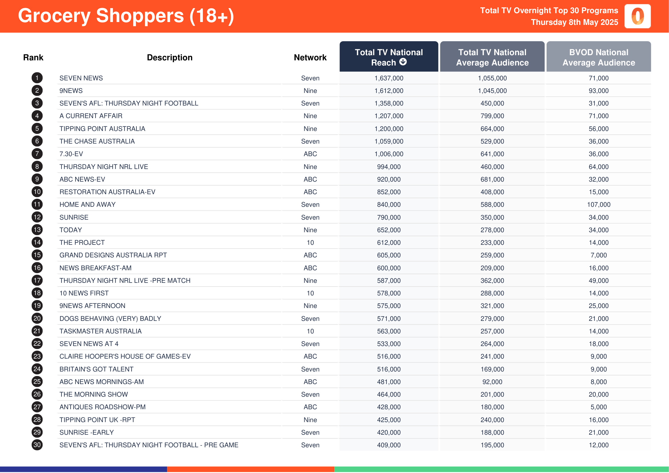 Grocery Shoppers (18+) 8 May 2025.