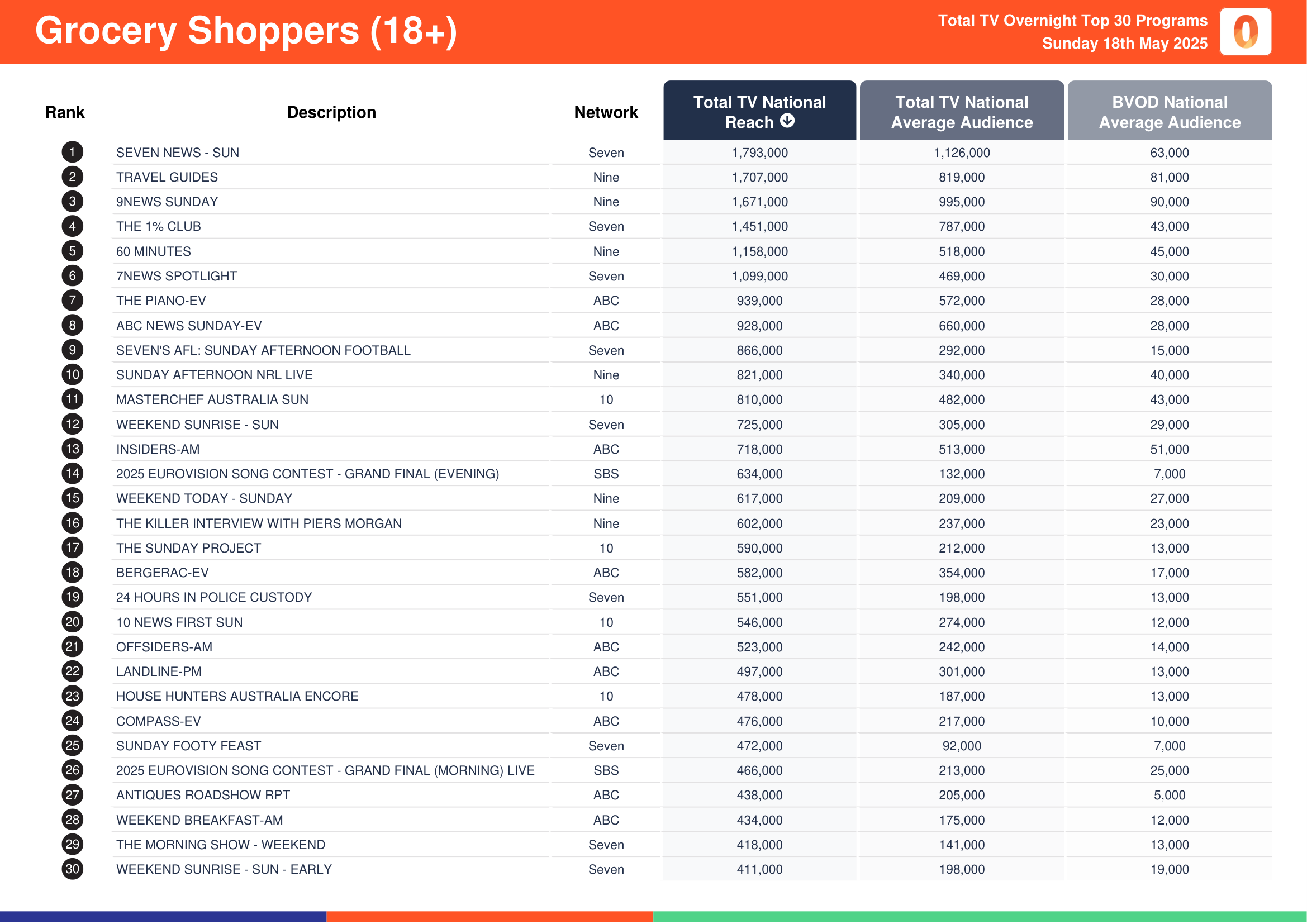Grocery Shoppers (18+) 18 May 2025.