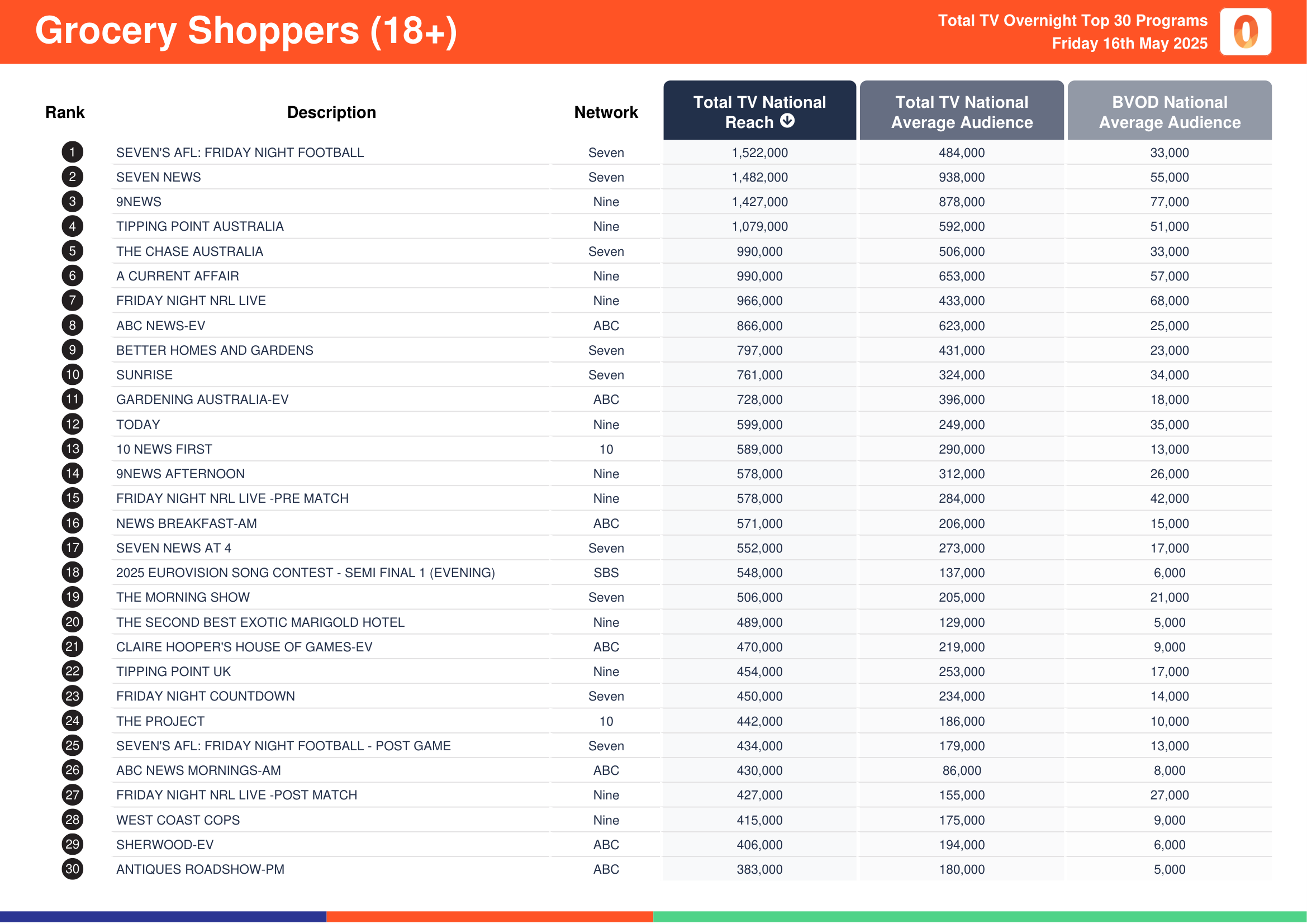 Grocery Shoppers (18+) 16 May 2025.