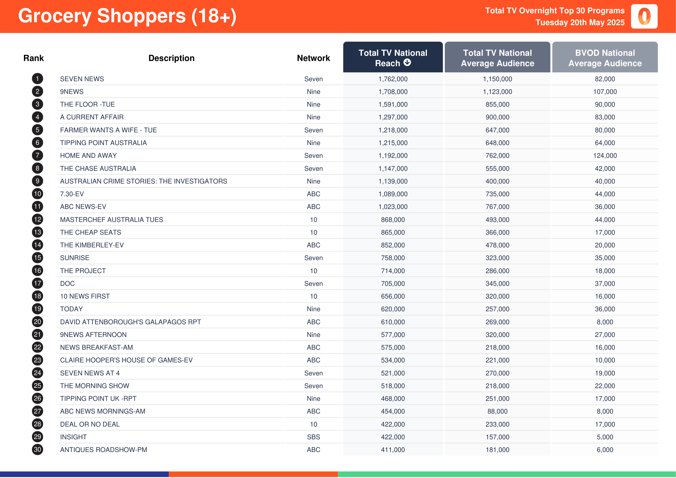 Grocery Shoppers (18+) 20 May 2025.