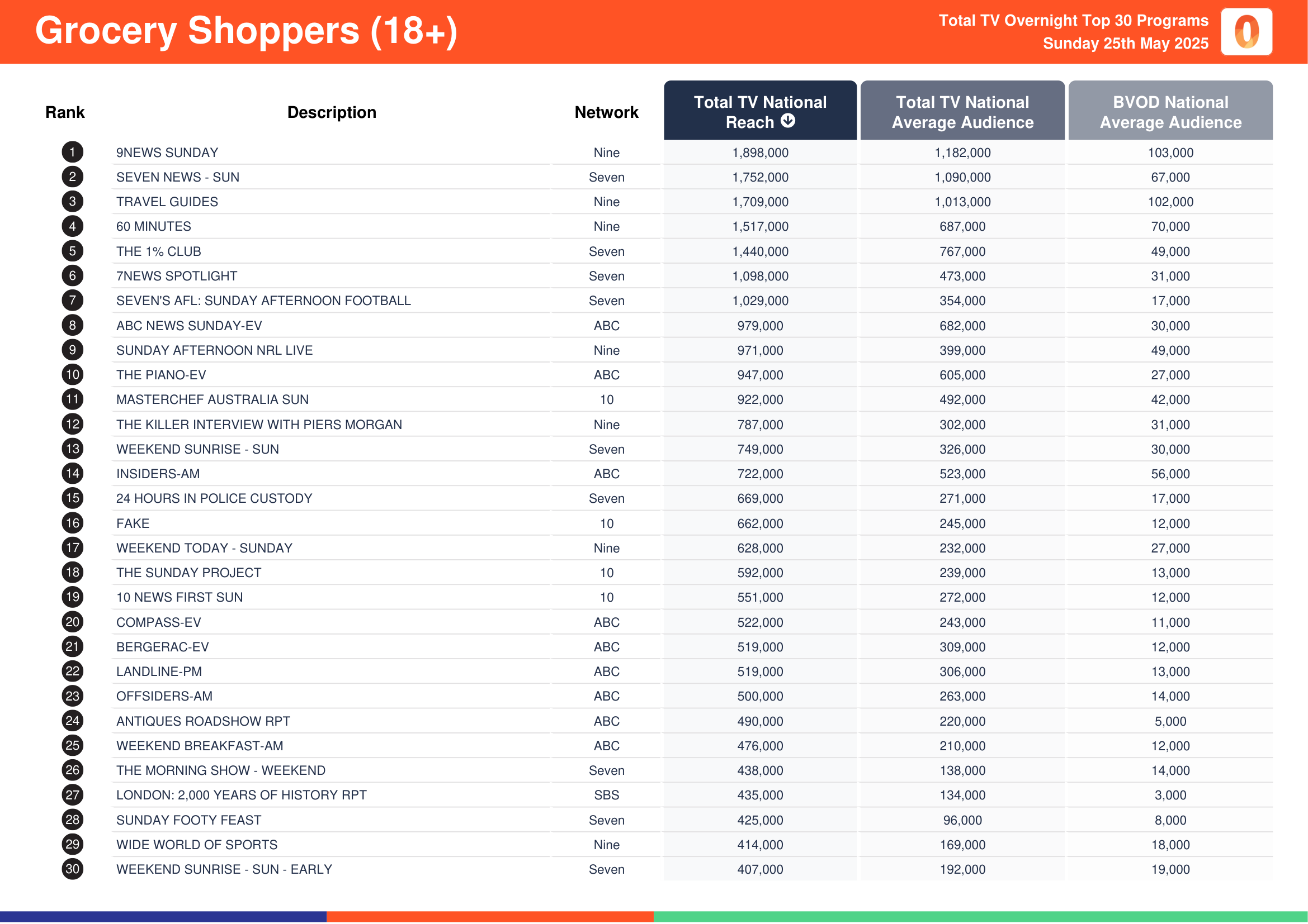 Grocery Shoppers (18+) 25 May 2025.