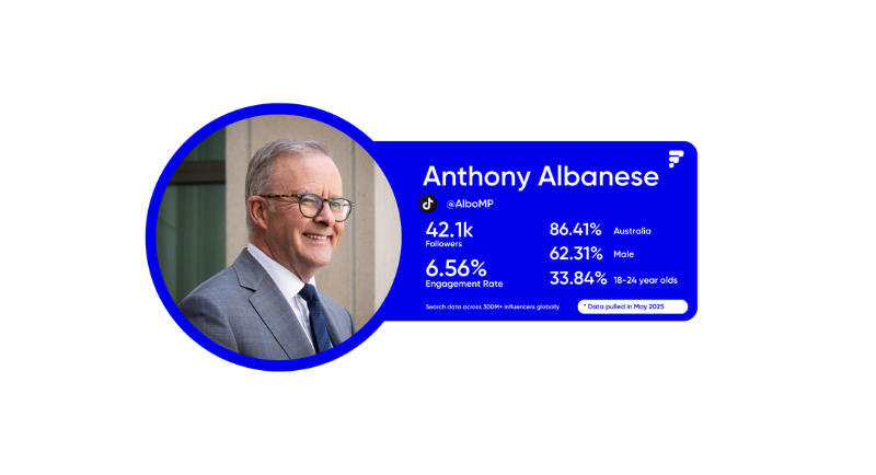 Fabulate x Anthony Albanese TikTok