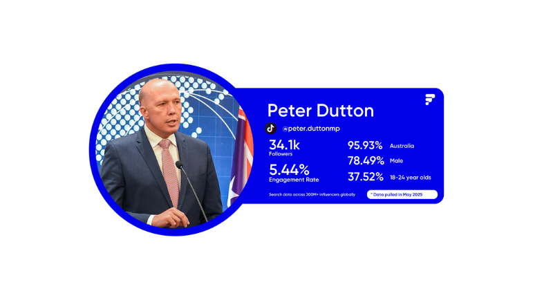 Fabulate x Peter Dutton TikTok