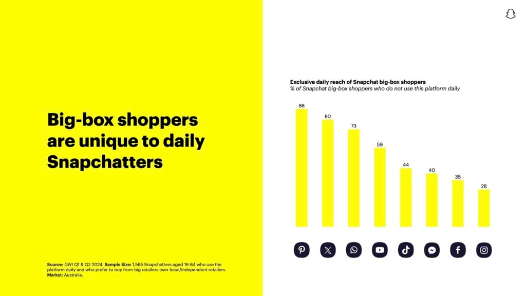Snapchat x Chemist Warehouse