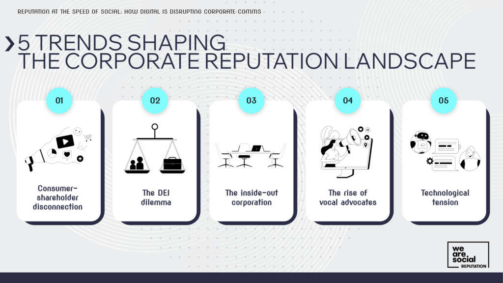 We Are Social - Reputation_Trends