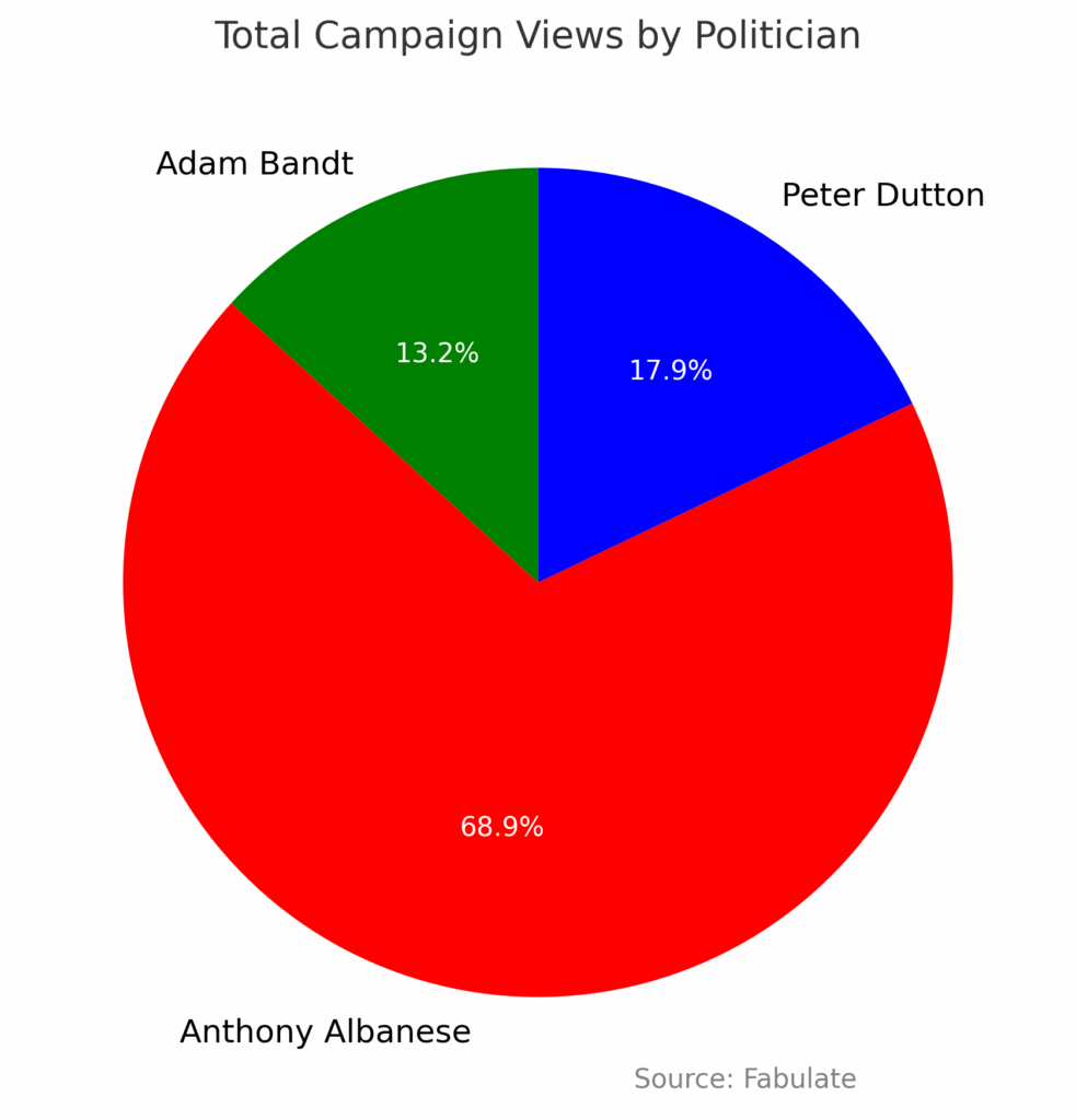 Fabulate x Federal Election 2025