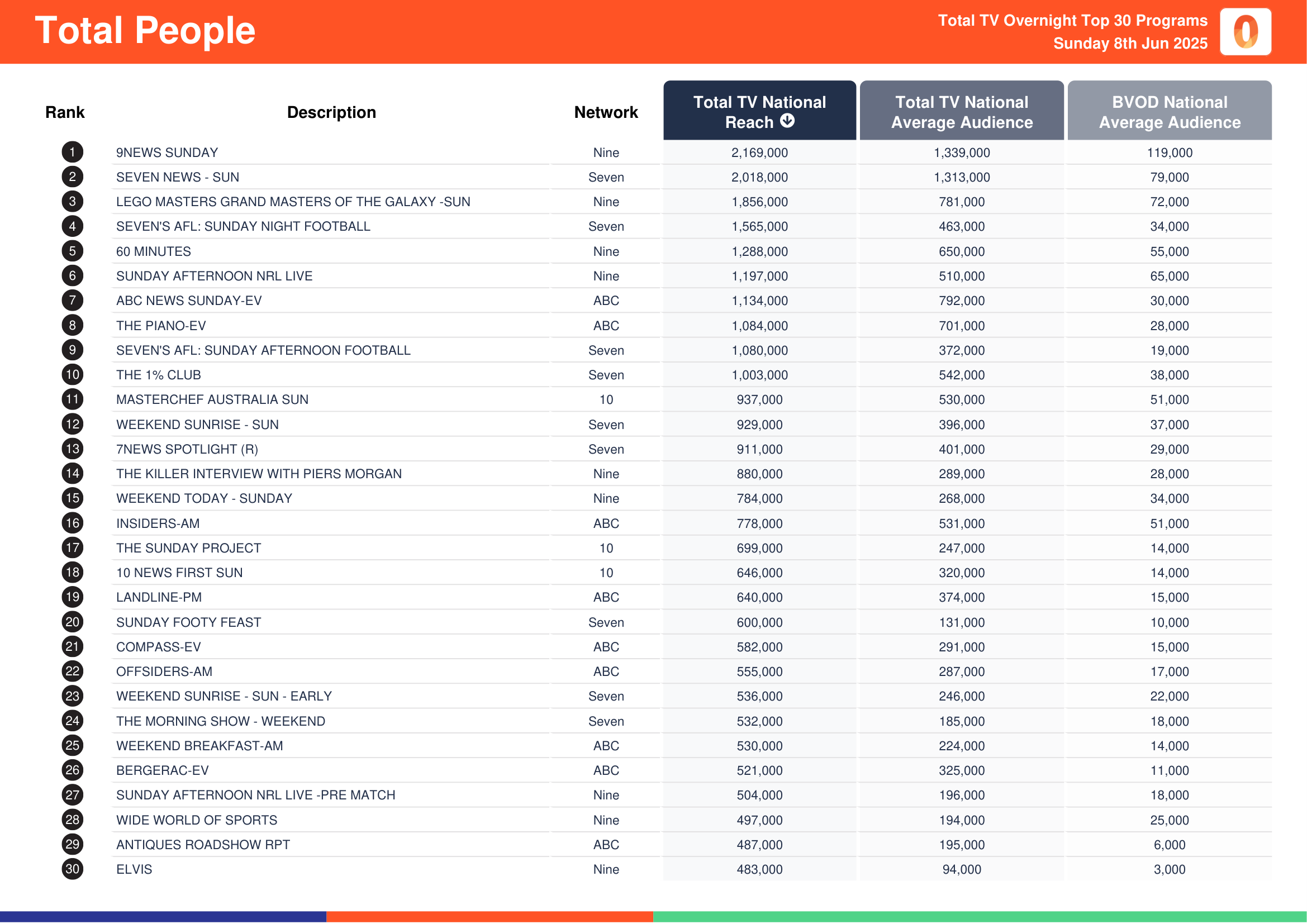 Total People 8 June 2025.