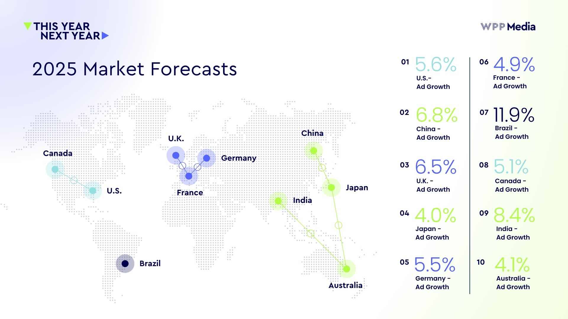 WPP Media - This Year Next Year forecast report