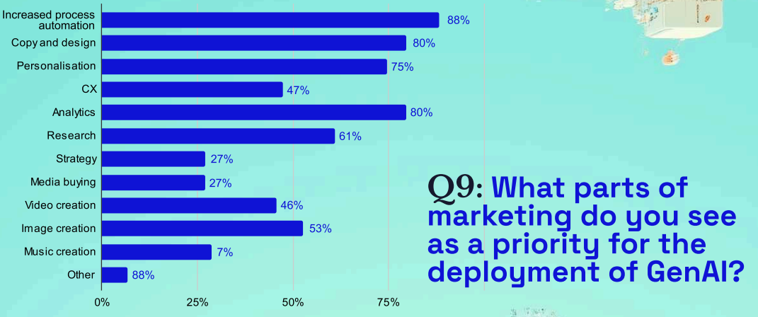 ACAM's AI Readiness Benchmarking Report