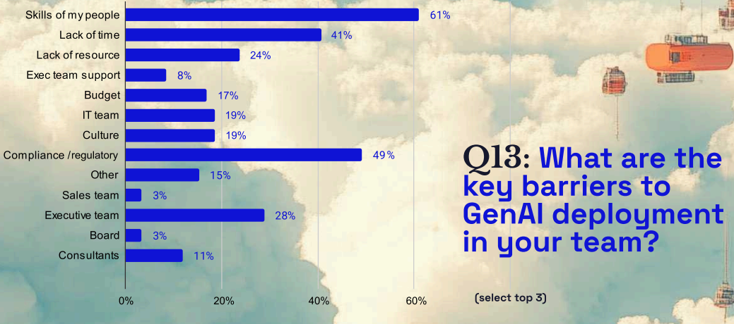 ACAM's AI Readiness Benchmarking Report