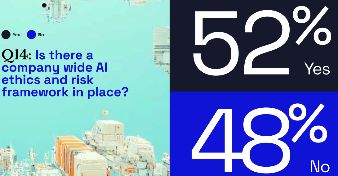 ACAM's AI Readiness Benchmarking Report