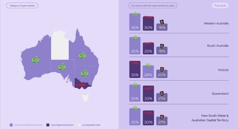 Tracksuit - Australian Supermarkets - woolworths x coles x aldi (1)
