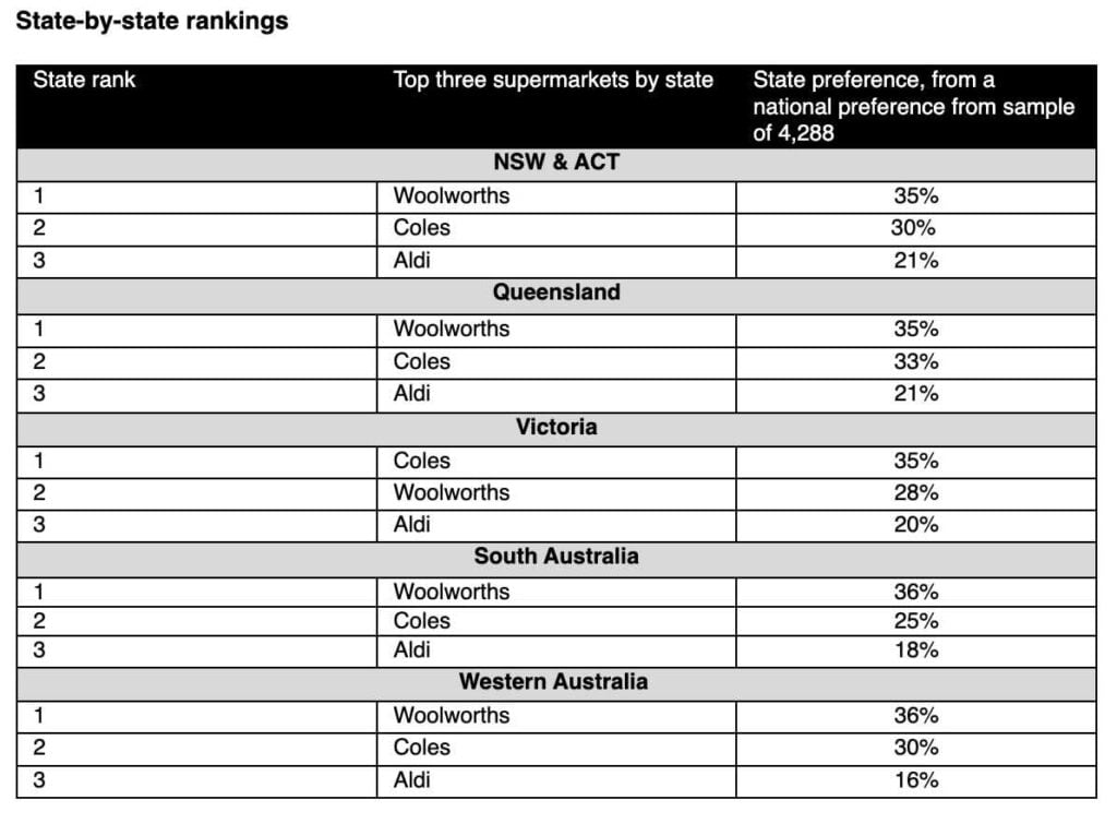 Tracksuit-Australian-Supermarkets-woolworths-x-coles-x-aldi-state-by-state 