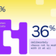 canva - data work (4)