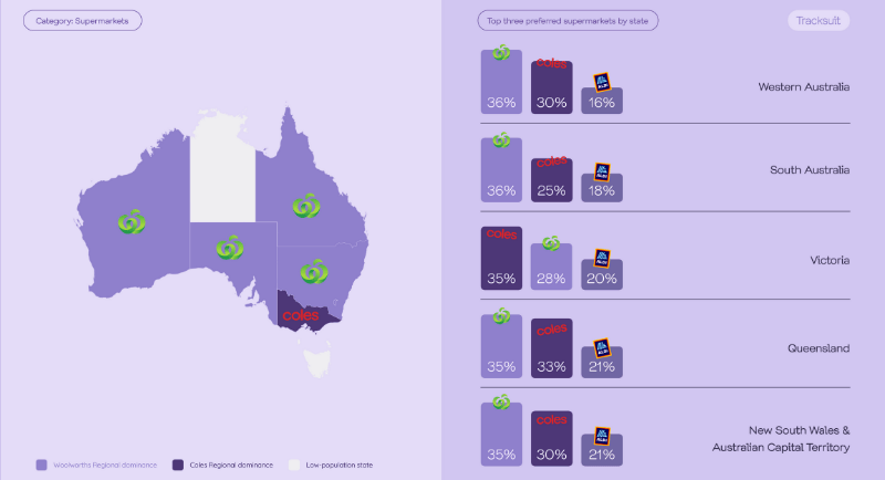racksuit-Australian-Supermarkets-woolworths-x-coles-x-aldi (1)